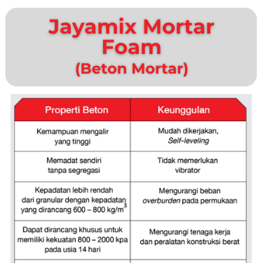 Beton Jayamix Mortar by Bestari