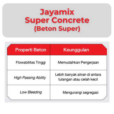 Jayamix Super Concrete - Beton Super Jayamix - by Bestari