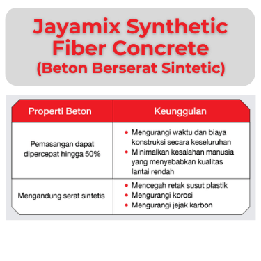 Beton Jayamix SCG Synthetic Fiber Concrete - Beton Serat Fiber Sintetis by Bestari