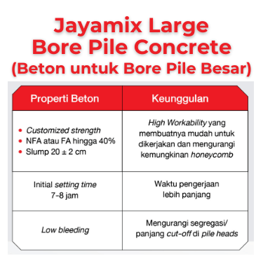Jayamix Large Bore Pile Concrete - HVA SCG Concrete by Bestari
