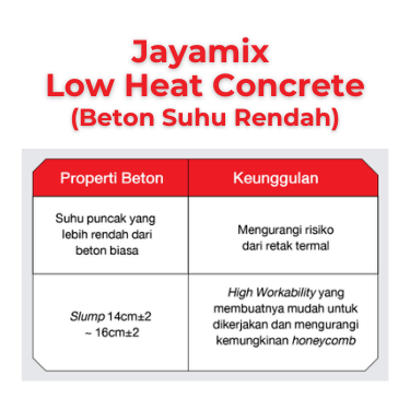 Jayamix Low Heat Concrete - Beton SCG Readymix by Bestari